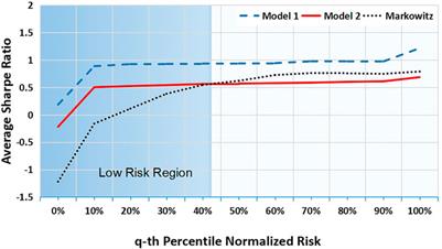 A Network View of Portfolio Optimization Using Fundamental Information